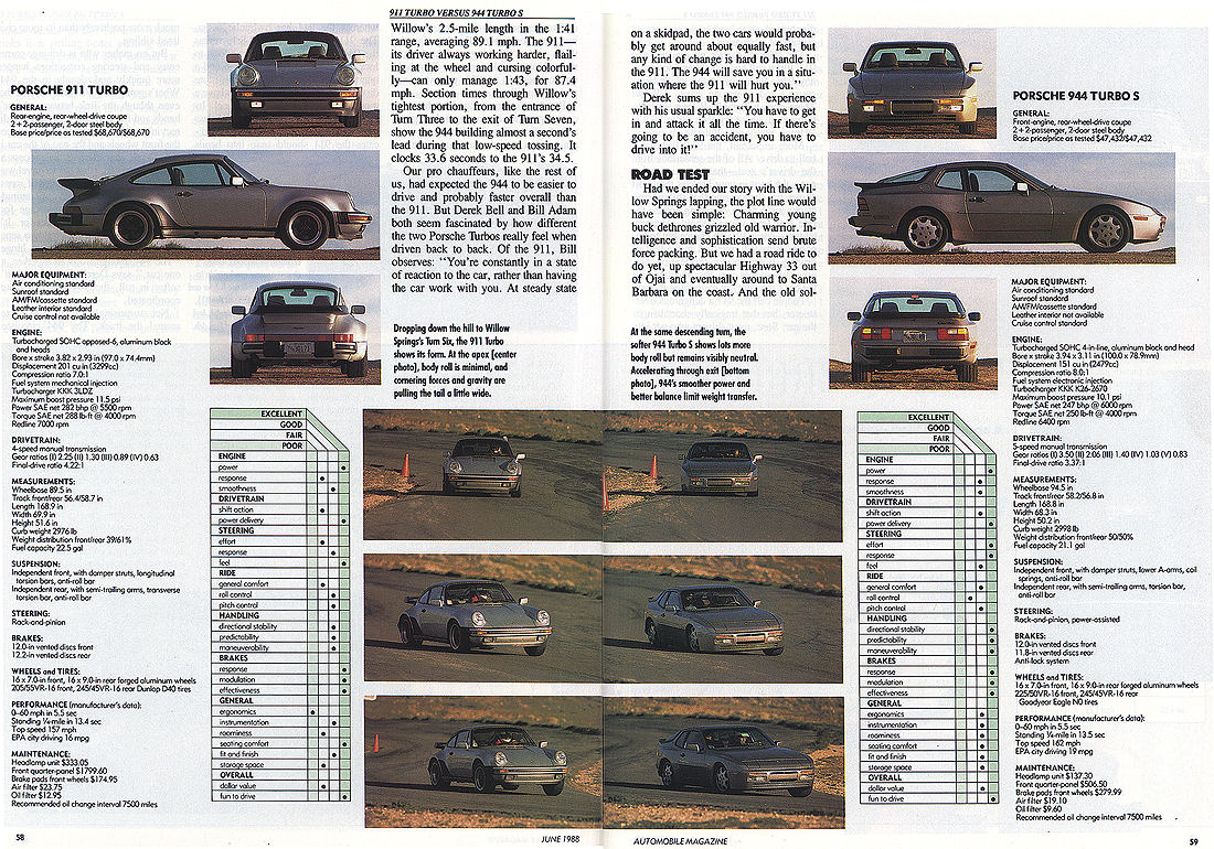 1988 Porsche 944 Turbo S vs. 911 Turbo