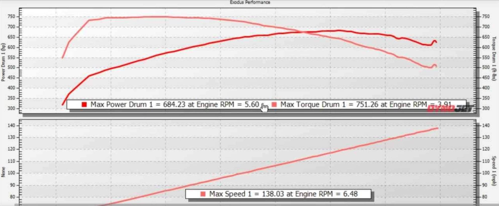 Chassis
    dyno graph 2023 November